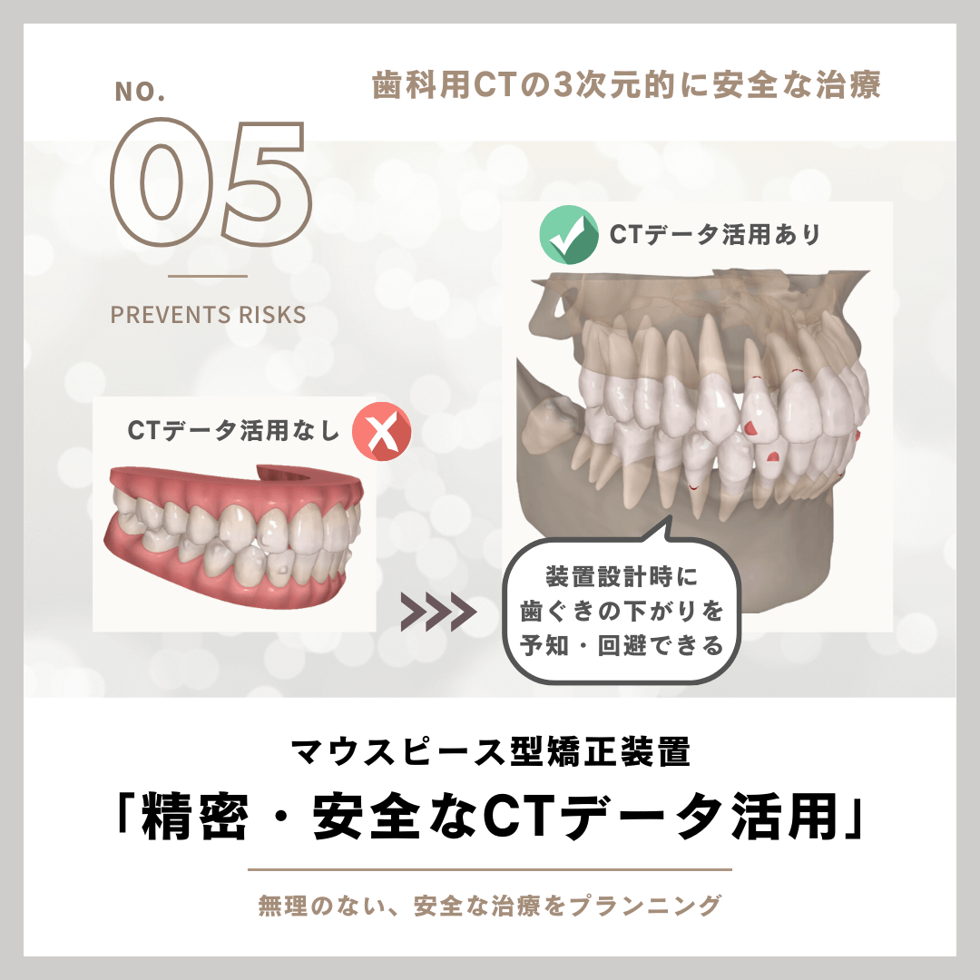 駒沢よしや矯正歯科 駒沢大学駅5分