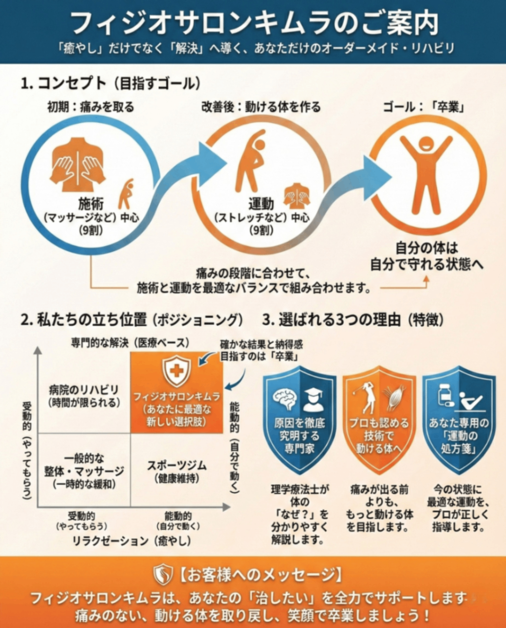 痛み改善整体サロン　フィジオサロンキムラ