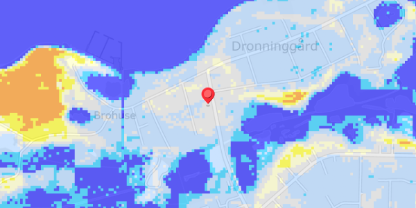 Grundvandsdybder på Parcelvej 8