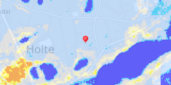 Grundvandsdybder på Under Lindene 8
