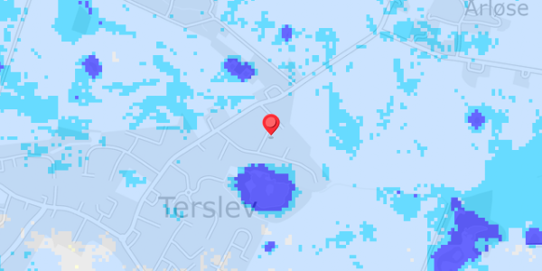 Grundvandsdybder på Ternesøvej 13
