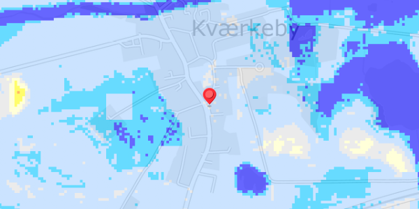 Grundvandsdybder på Kirkevej 2