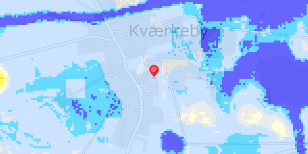 Grundvandsdybder på Kirkevej 8B
