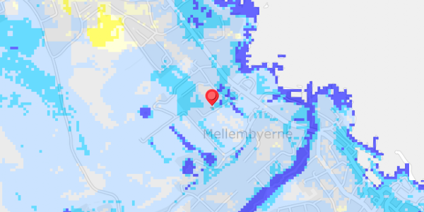 Grundvandsdybder på Strandvejen 5