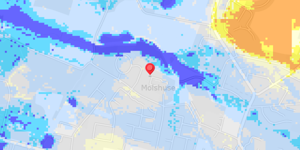 Grundvandsdybder på Molshuse 26