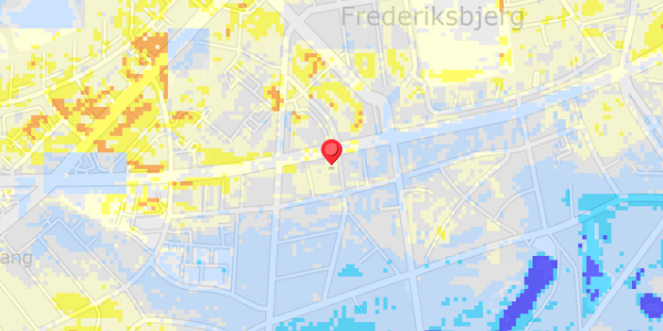 Grundvandsdybder på Ordrupvej 4, 3. th