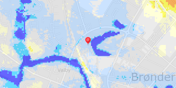 Grundvandsdybder på Parallelvej 5