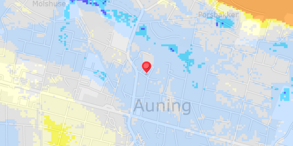 Grundvandsdybder på Juelsgade 13B