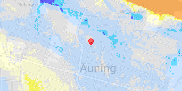 Grundvandsdybder på Juelsgade 13C