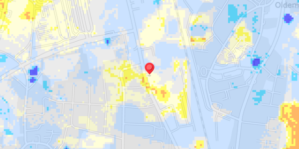 Grundvandsdybder på Industrivej 8
