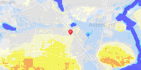 Grundvandsdybder på Lundsgade 2F