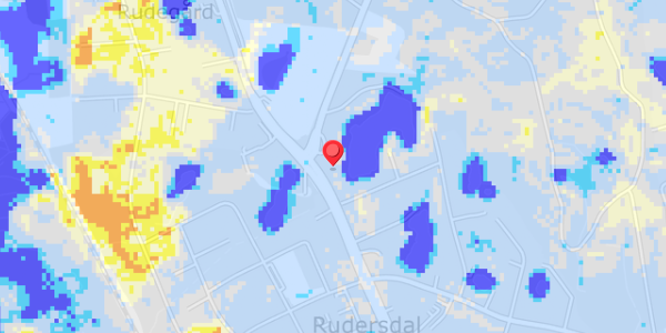 Grundvandsdybder på Kongevejen 440