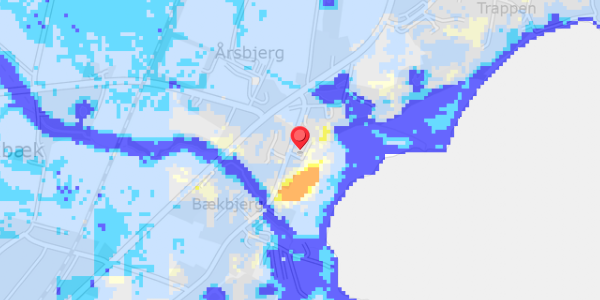 Grundvandsdybder på Strandhaven 1