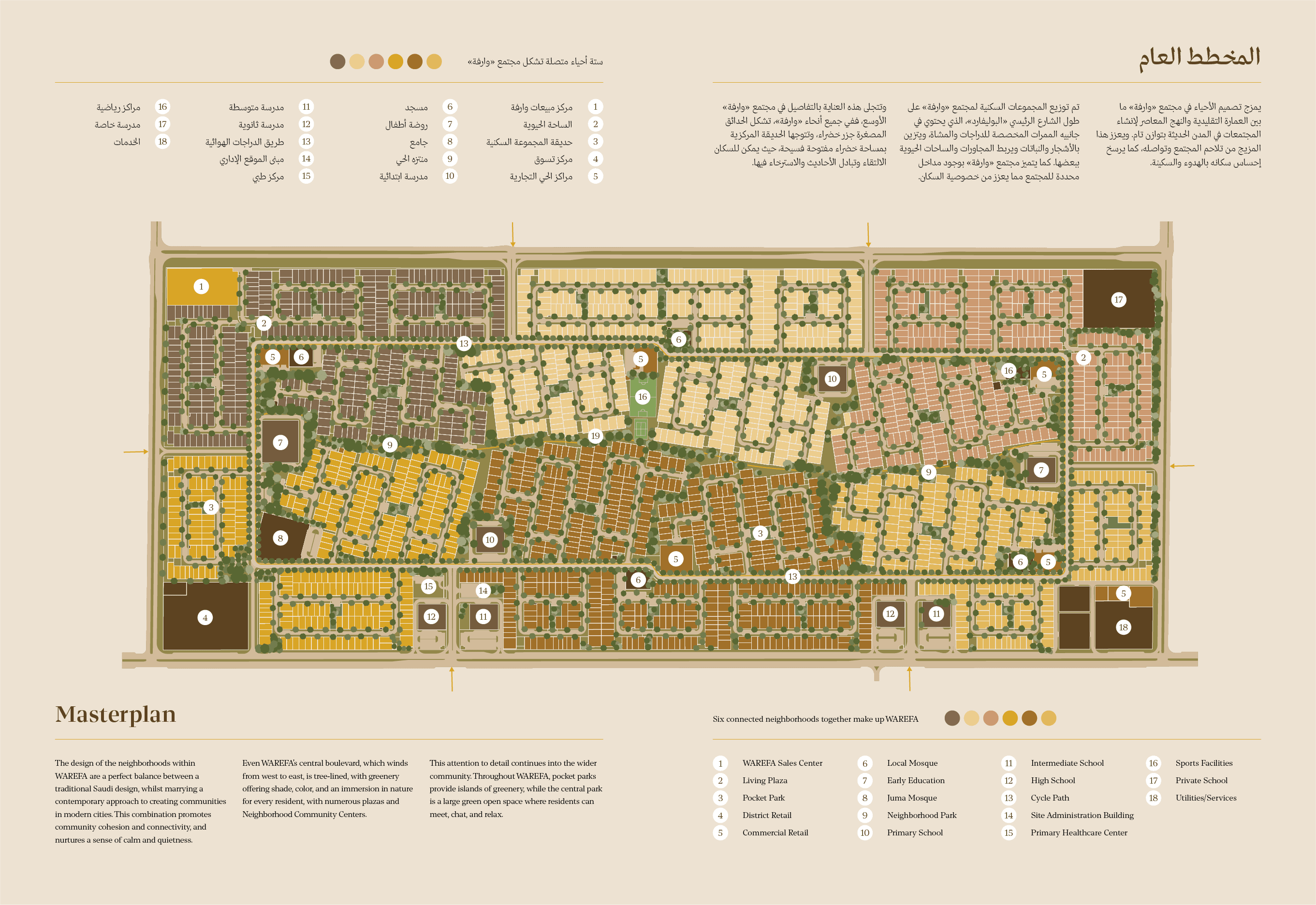 WAREFA Masterplan 1