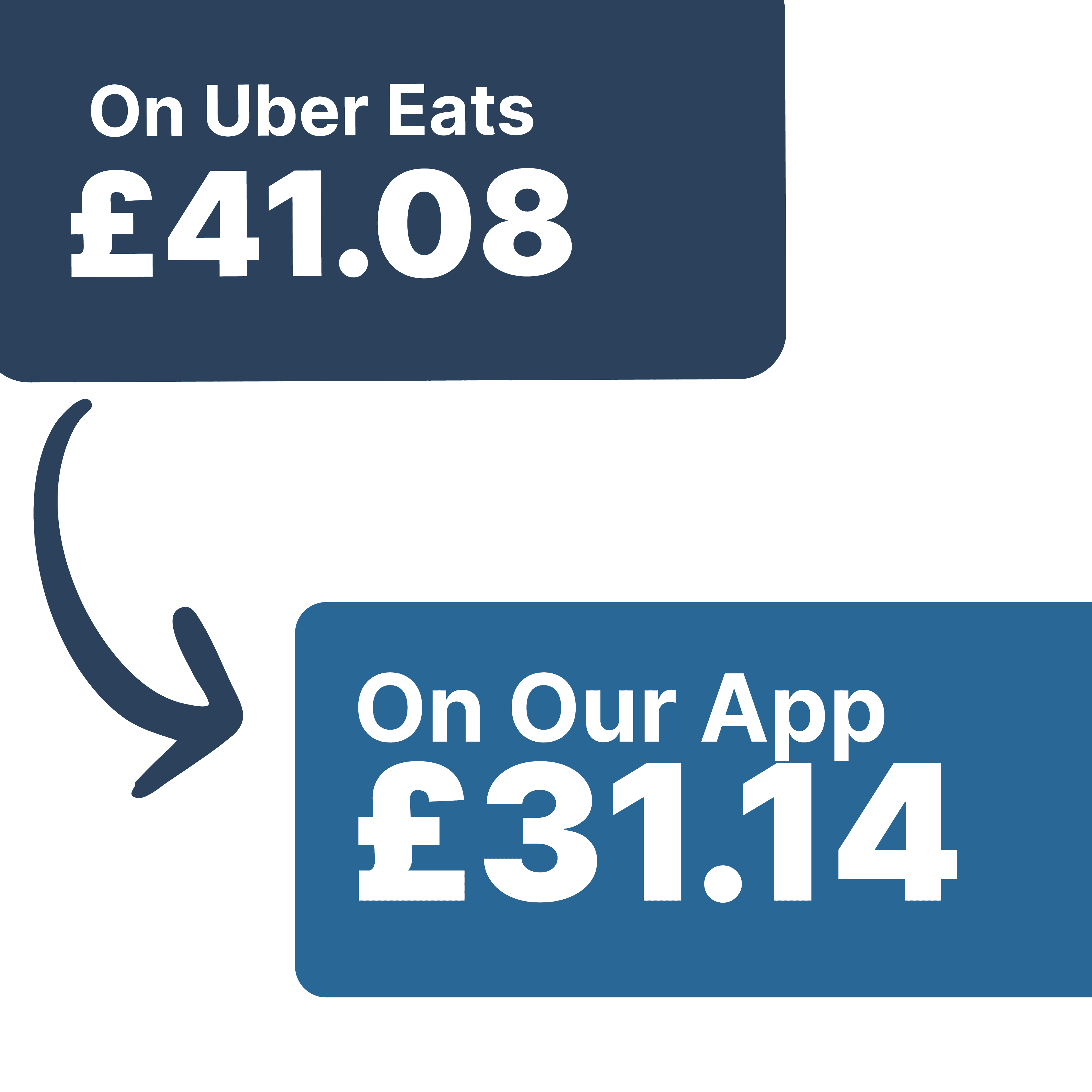 Pay £9.94 Less When You Order Direct With Us!