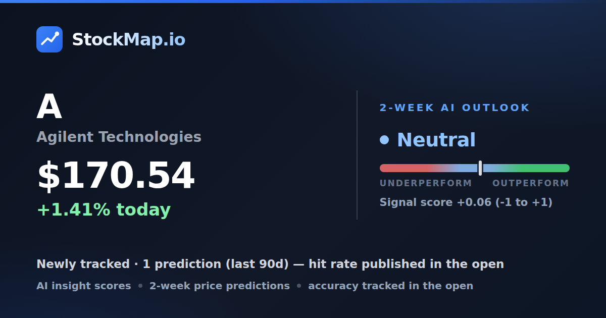 Agilent Technologies (A) — StockMap 2-week forecast & tracked accuracy