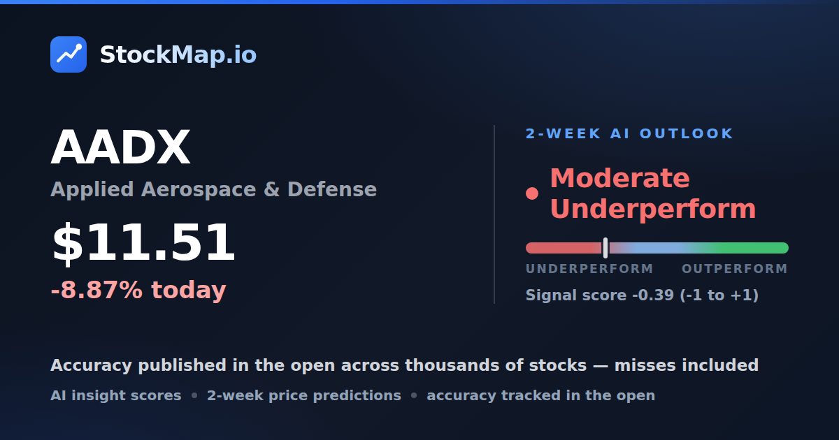 Applied Aerospace & Defense (AADX) — StockMap 2-week forecast & tracked accuracy