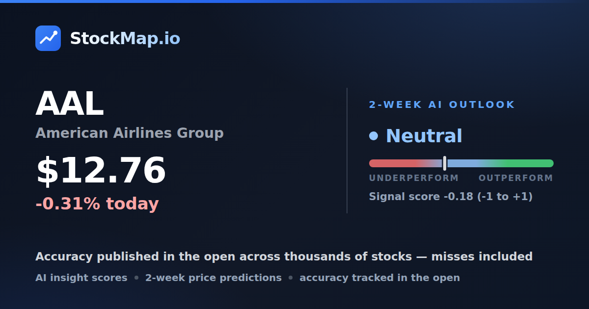 American Airlines Group (AAL) — StockMap 2-week forecast & tracked accuracy