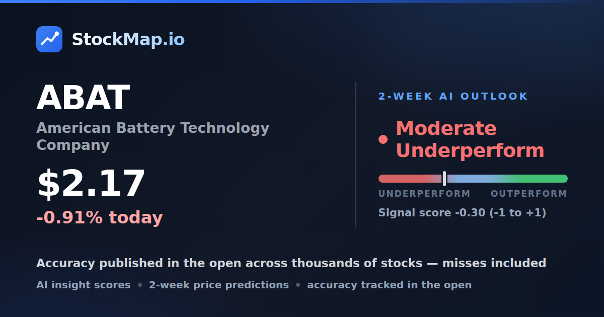 American Battery Technology Company (ABAT) — StockMap 2-week forecast & tracked accuracy