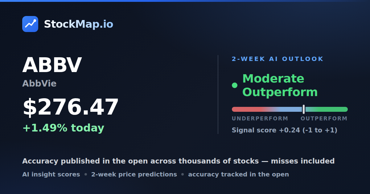 AbbVie (ABBV) — StockMap 2-week forecast & tracked accuracy