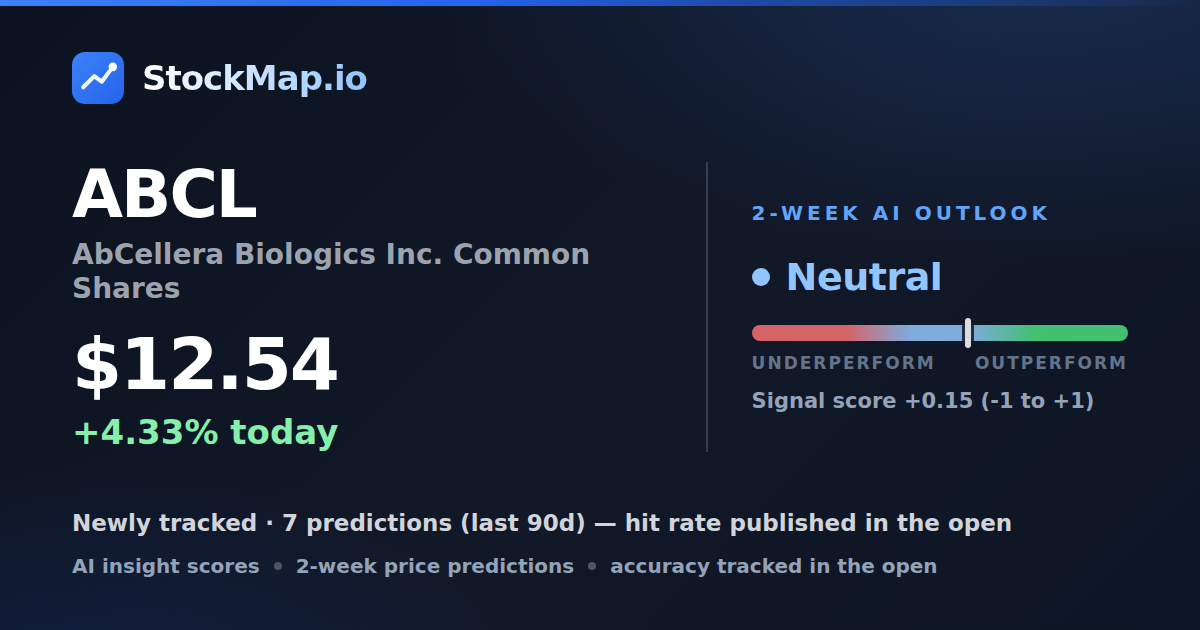 AbCellera Biologics Inc. Common Shares (ABCL) — StockMap 2-week forecast & tracked accuracy