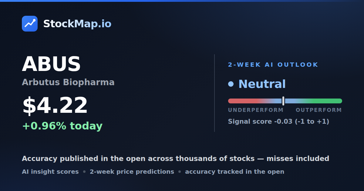 Arbutus Biopharma (ABUS) — StockMap 2-week forecast & tracked accuracy
