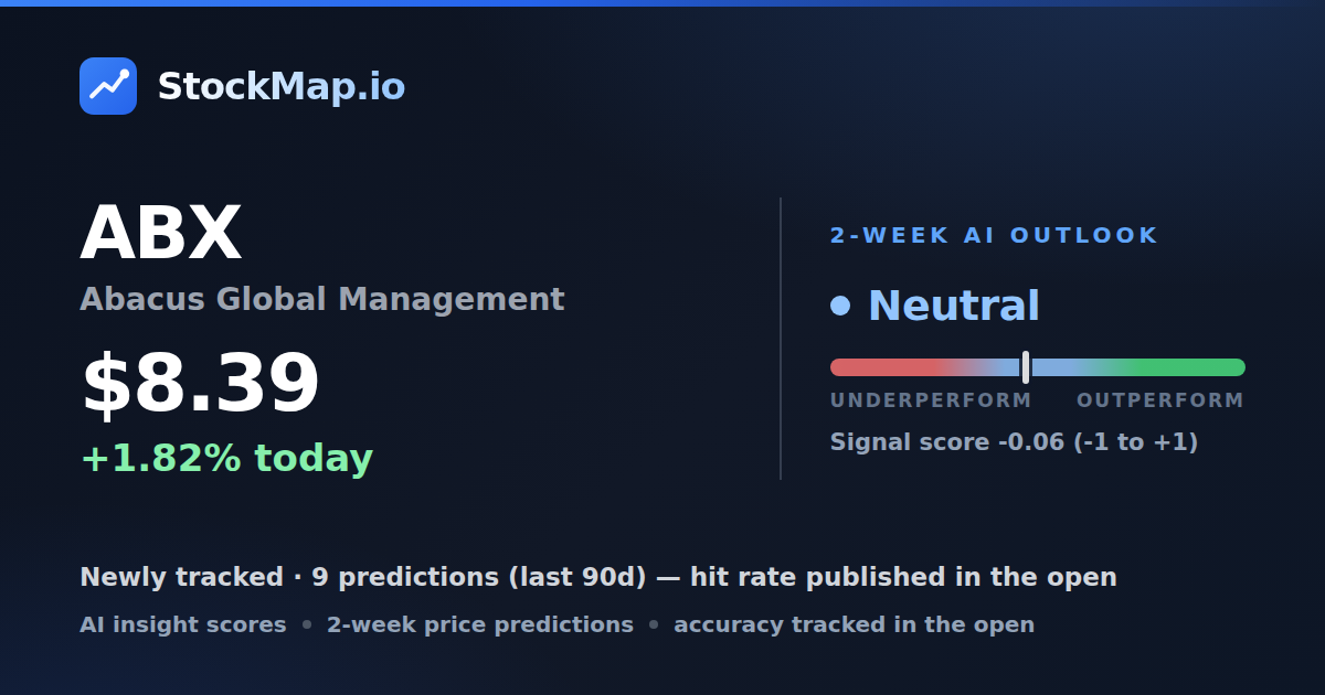 Abacus Global Management (ABX) — StockMap 2-week forecast & tracked accuracy