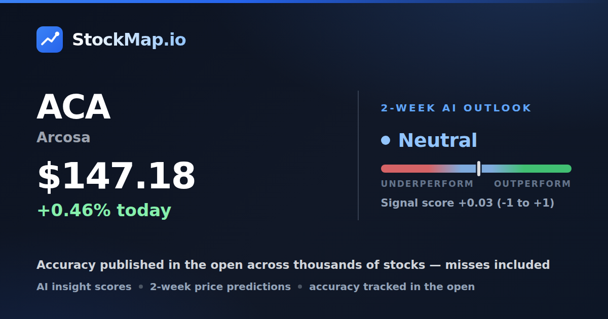 Arcosa (ACA) — StockMap 2-week forecast & tracked accuracy