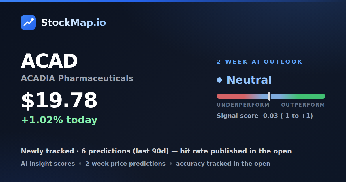 ACADIA Pharmaceuticals (ACAD) — StockMap 2-week forecast & tracked accuracy