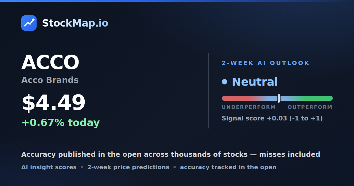 Acco Brands (ACCO) — StockMap 2-week forecast & tracked accuracy