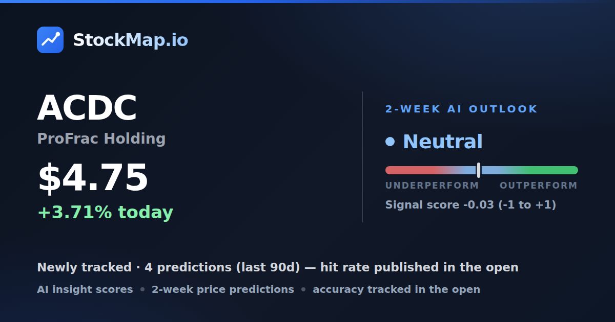 ProFrac Holding (ACDC) — StockMap 2-week forecast & tracked accuracy