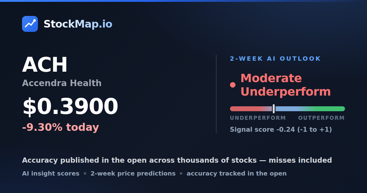 Accendra Health (ACH) — StockMap 2-week forecast & tracked accuracy