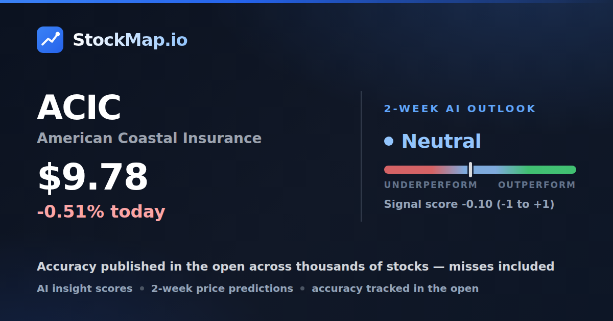 American Coastal Insurance (ACIC) — StockMap 2-week forecast & tracked accuracy