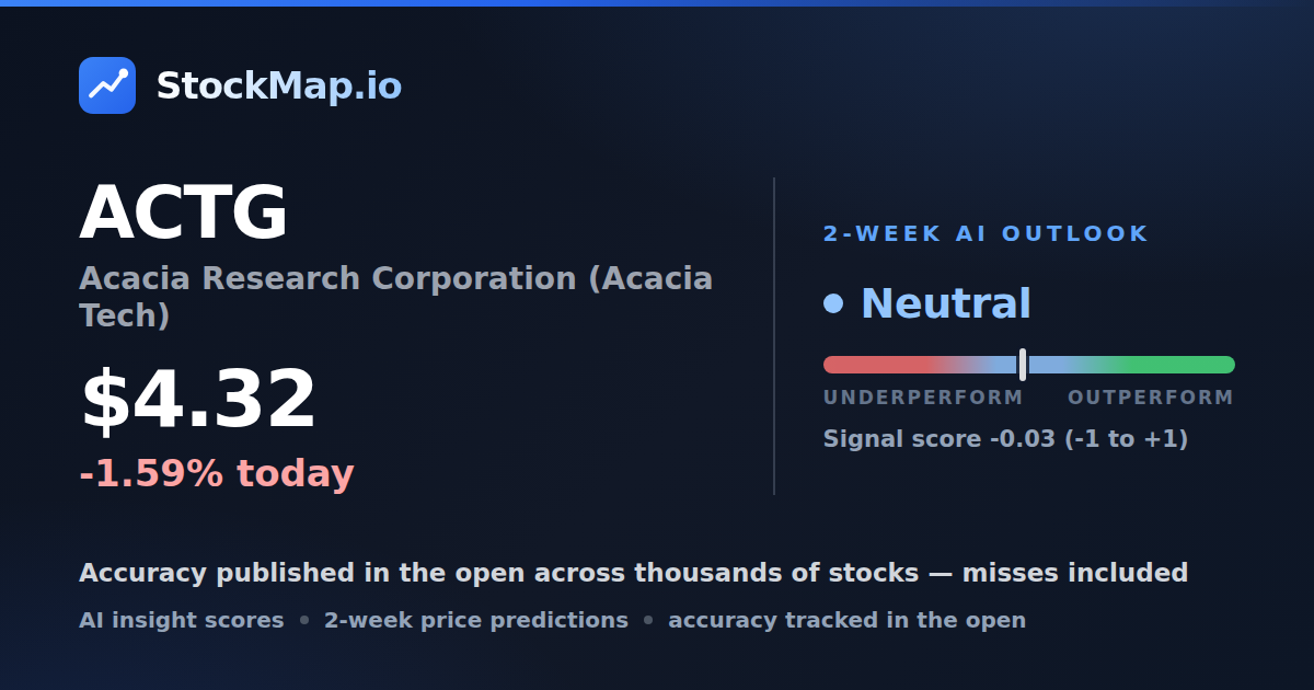Acacia Research Corporation (Acacia Tech) (ACTG) — StockMap 2-week forecast & tracked accuracy