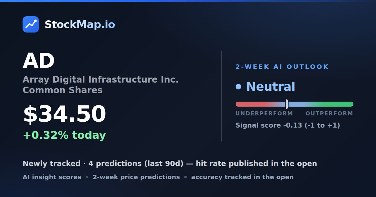 Array Digital Infrastructure Inc. Common Shares (AD) — StockMap 2-week forecast & tracked accuracy