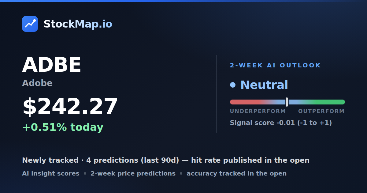 Adobe (ADBE) — StockMap 2-week forecast & tracked accuracy