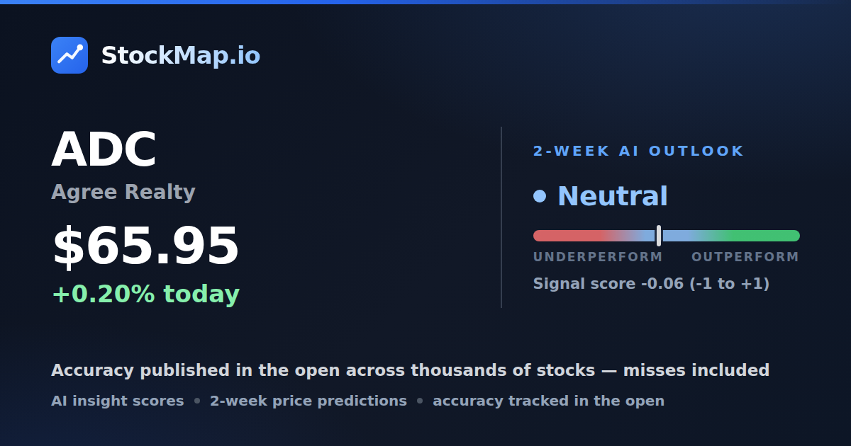 Agree Realty (ADC) — StockMap 2-week forecast & tracked accuracy