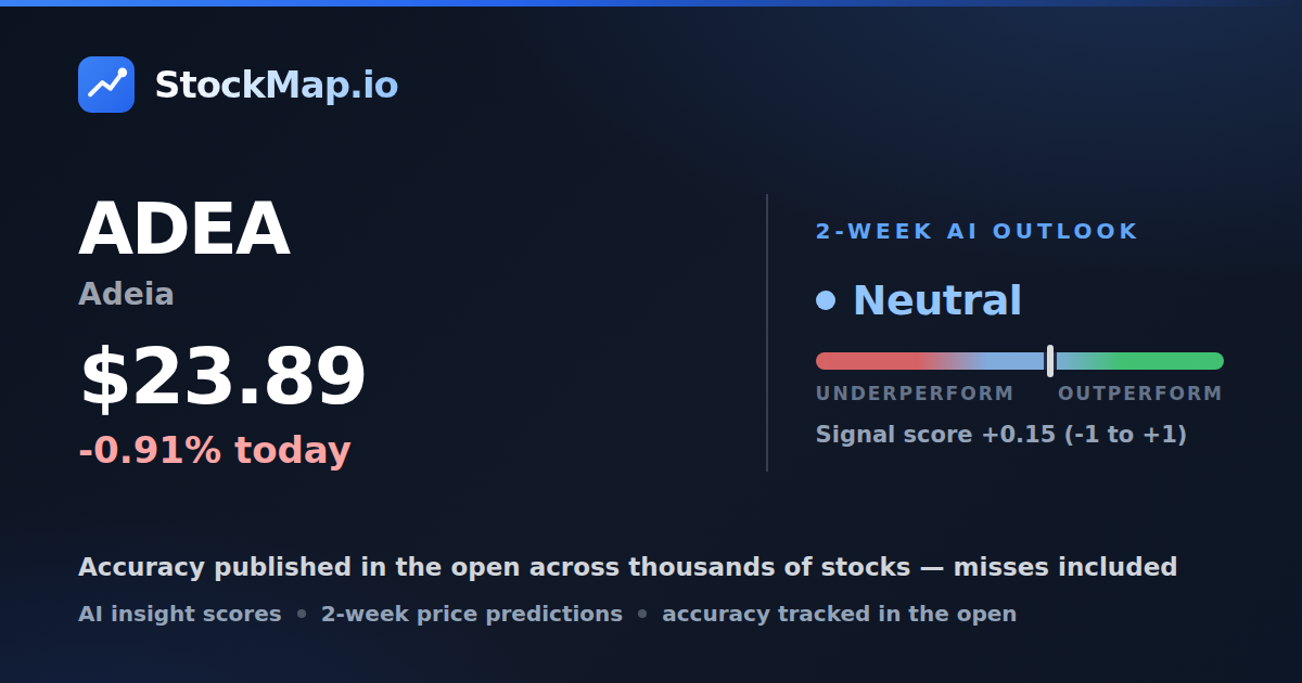 Adeia (ADEA) — StockMap 2-week forecast & tracked accuracy
