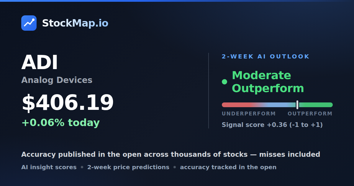 Analog Devices (ADI) — StockMap 2-week forecast & tracked accuracy