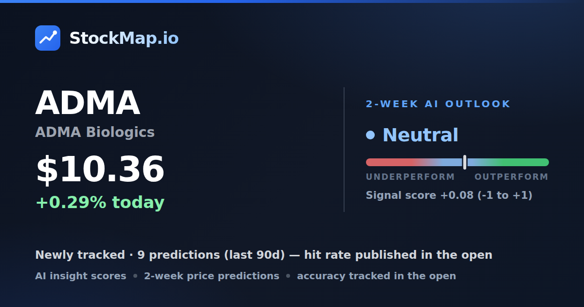 ADMA Biologics (ADMA) — StockMap 2-week forecast & tracked accuracy