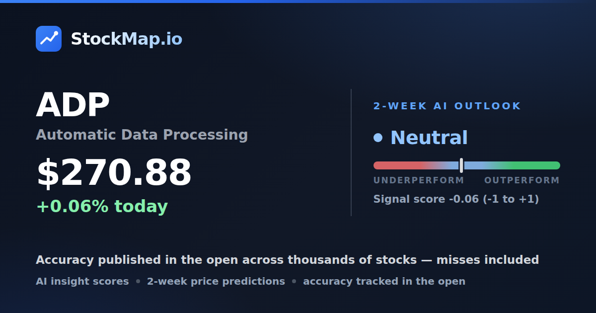 Automatic Data Processing (ADP) — StockMap 2-week forecast & tracked accuracy