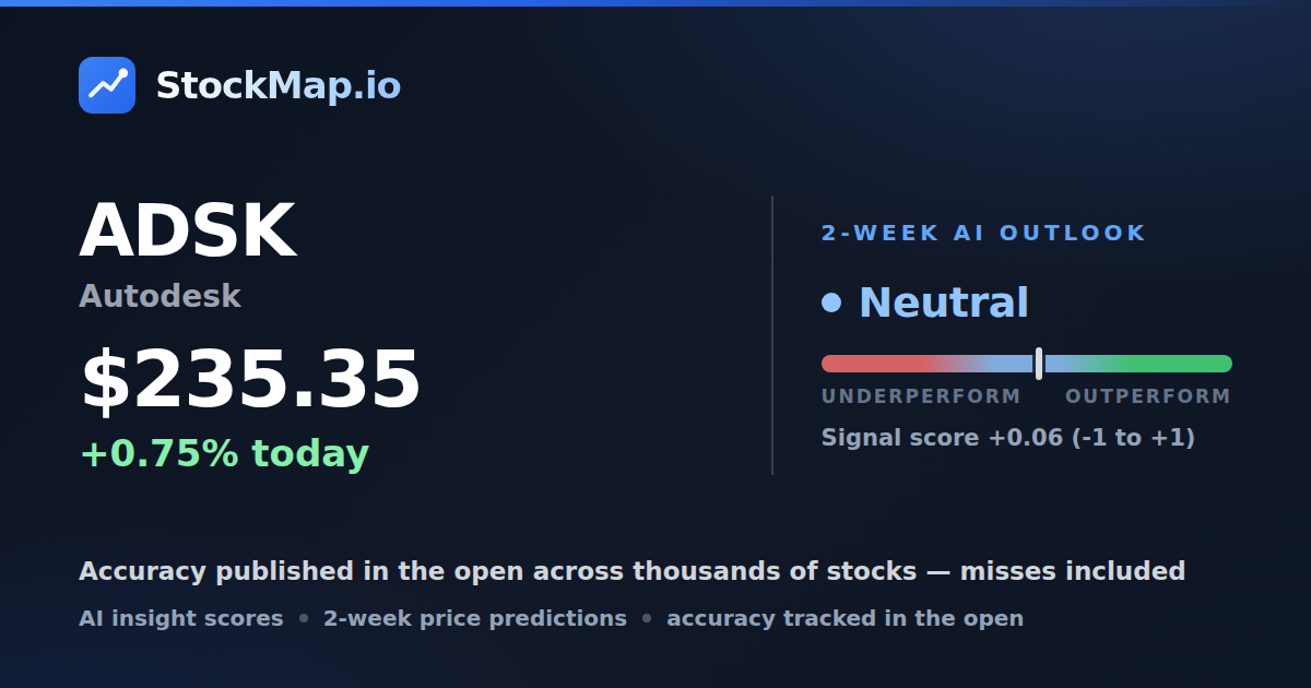 Autodesk (ADSK) — StockMap 2-week forecast & tracked accuracy
