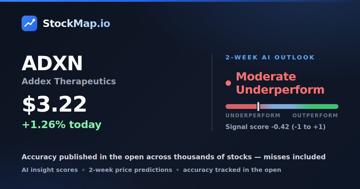 Addex Therapeutics (ADXN) — StockMap 2-week forecast & tracked accuracy
