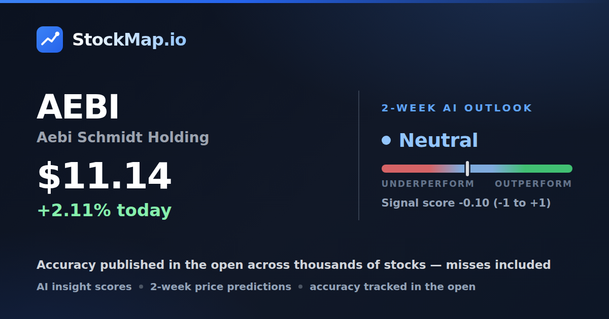 Aebi Schmidt Holding (AEBI) — StockMap 2-week forecast & tracked accuracy
