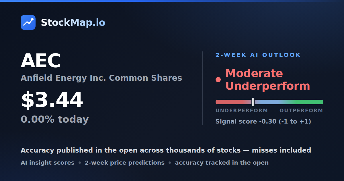 Anfield Energy Inc. Common Shares (AEC) — StockMap 2-week forecast & tracked accuracy