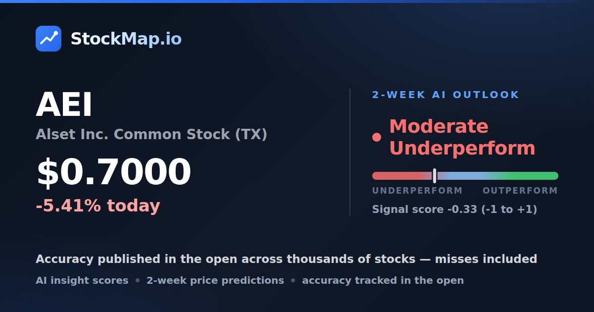 Alset Inc. Common Stock (TX) (AEI) — StockMap 2-week forecast & tracked accuracy