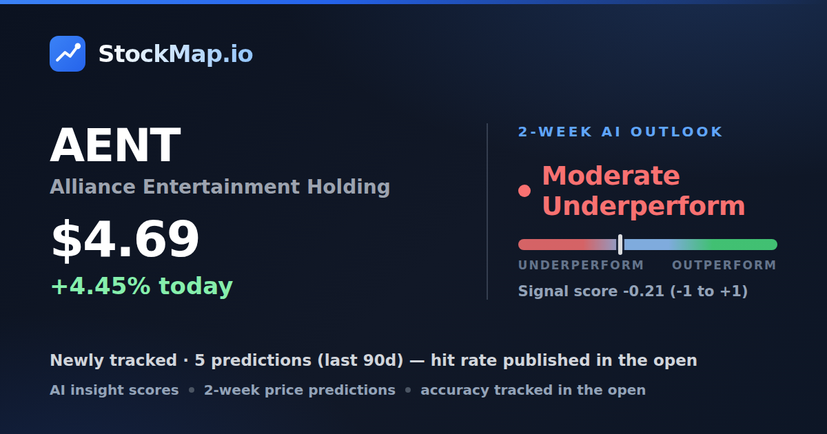 Alliance Entertainment Holding (AENT) — StockMap 2-week forecast & tracked accuracy