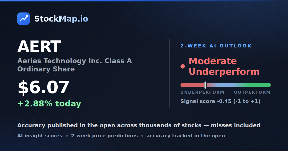 Aeries Technology Inc. Class A Ordinary Share (AERT) — StockMap 2-week forecast & tracked accuracy