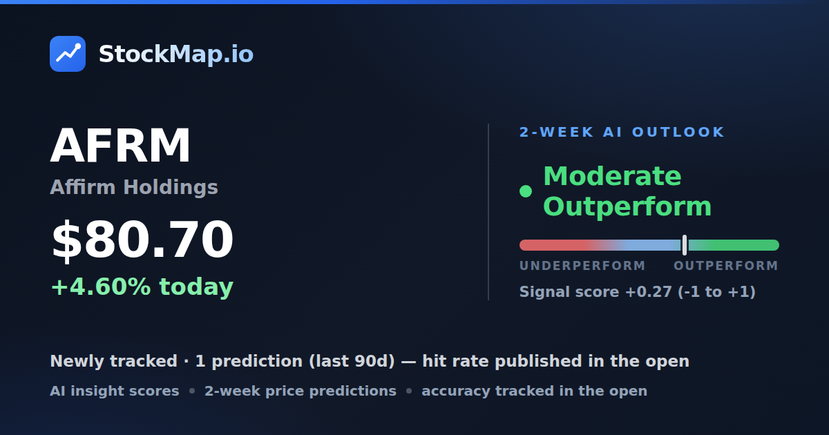 Affirm Holdings (AFRM) — StockMap 2-week forecast & tracked accuracy