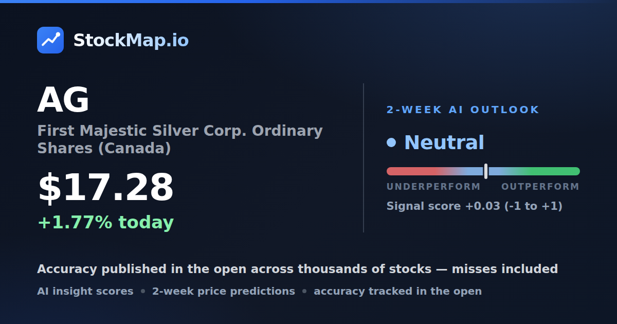 First Majestic Silver Corp. Ordinary Shares (Canada) (AG) — StockMap 2-week forecast & tracked accuracy